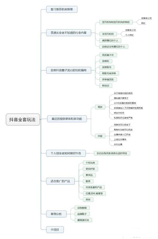 抖音全套玩法揭秘，如何快速进入抖音蓝海？