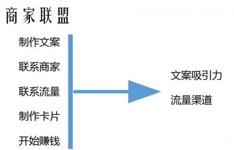 2019利用常用手机APP软件，赚钱技巧汇总，价值3000+