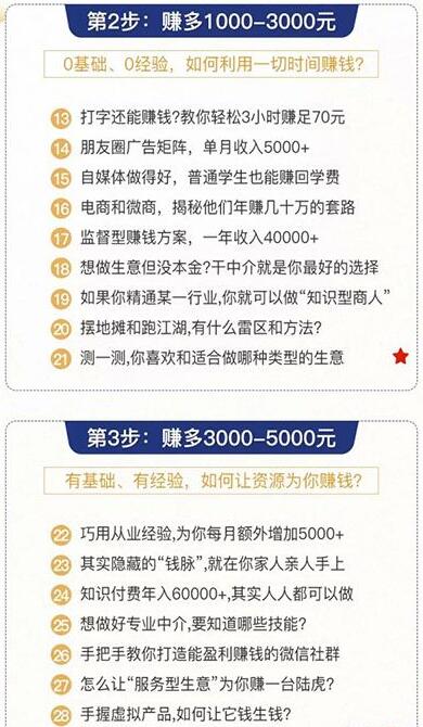 0成本6周掌控40个赚钱绝招，在家年入10万【39节实战视频独家赚钱精华笔记】