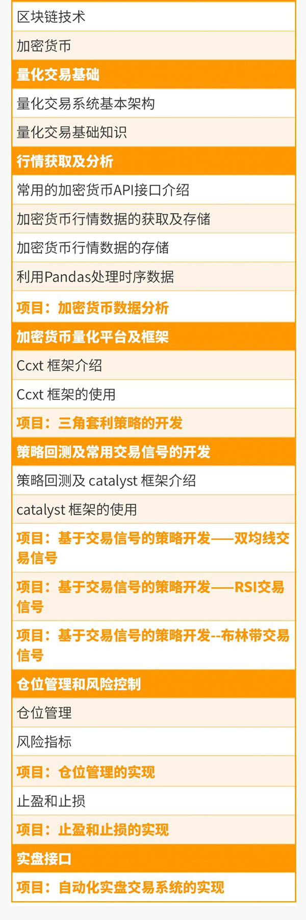 《从零搭建数字货币量化交易系统》长期可持续收益（全套实战课程）