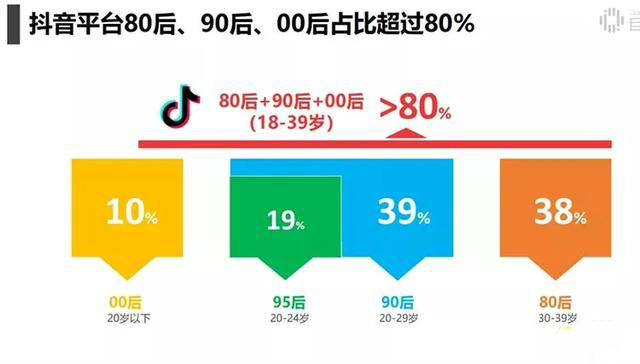 抖音电商带货实操课，30天佣金10W+不难学，2天可上手操作！