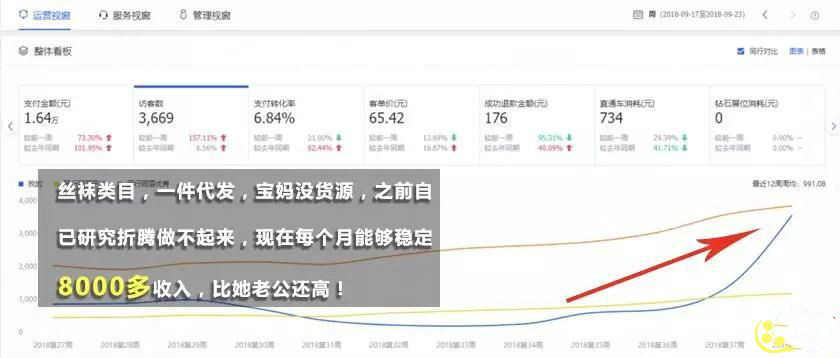 《0基础月赚10万网店秘笈，小白能轻松上手》比穷更可怕的 是一辈子拿死工资