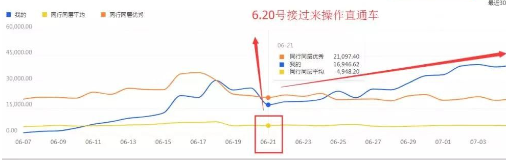 最新淘宝天猫直通车《无敌人群卡首屏》拿大流量玩法-震撼发布