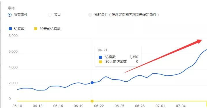 最新淘宝天猫直通车《无敌人群卡首屏》拿大流量玩法-震撼发布