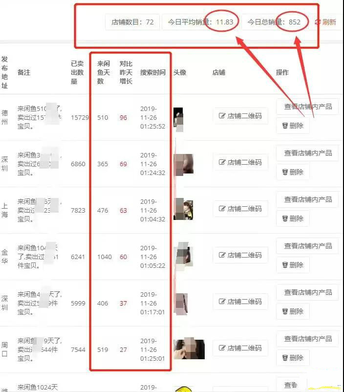淘宝、抖音、咸鱼等5个无货源新模式项目月入10万+核心玩法