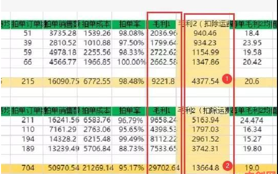 淘宝、抖音、咸鱼等5个无货源新模式项目月入10万+核心玩法