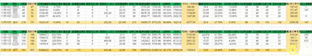 淘宝、抖音、咸鱼等5个无货源新模式项目月入10万+核心玩法