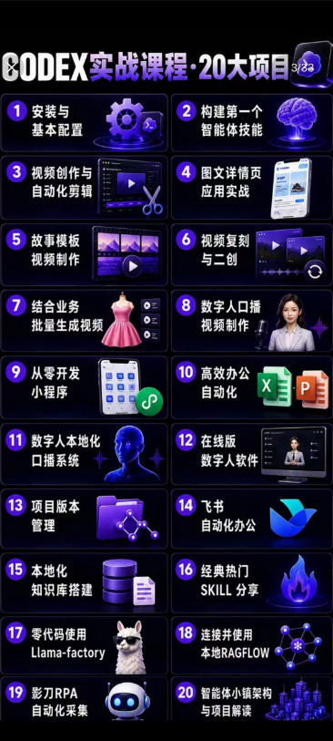 Codex智能体实战全能课｜0基础从搭建技能到自动化落地，视频剪辑-办公-知识库-数字人全场景变现教程
